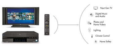 diagram of connected life